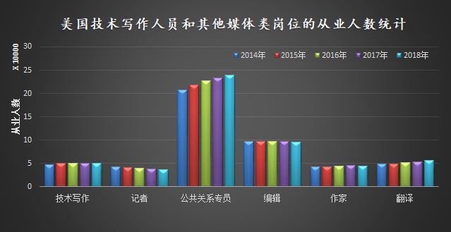 数据来源:STC薪资数据库(2018-2019) 数据来源:STC薪资数据库(2018-2019)
