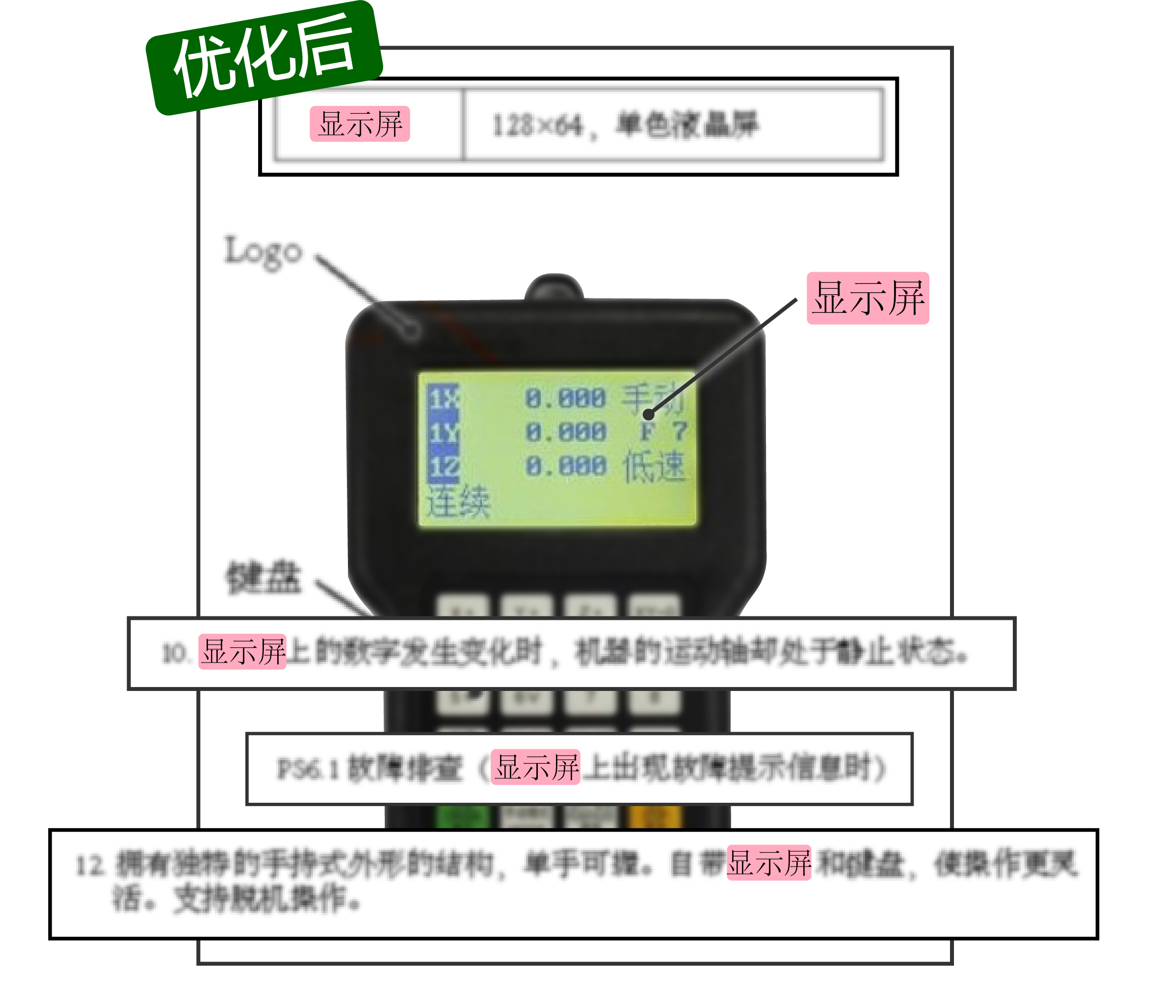 优化后:术语统一显齐整